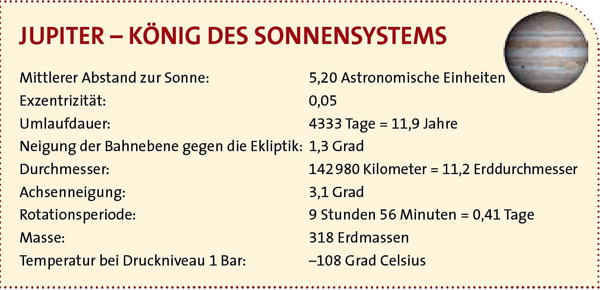 Steckbrief Jupiter Der größte des Sonnensystems Spektrum der Wissenschaft